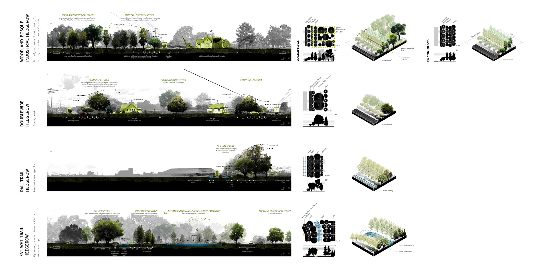 Landscape typologies of new green infrastructure